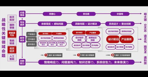 四川美术学院设计学院汽车设计专业教育研究 在美学与功能间架设桥梁